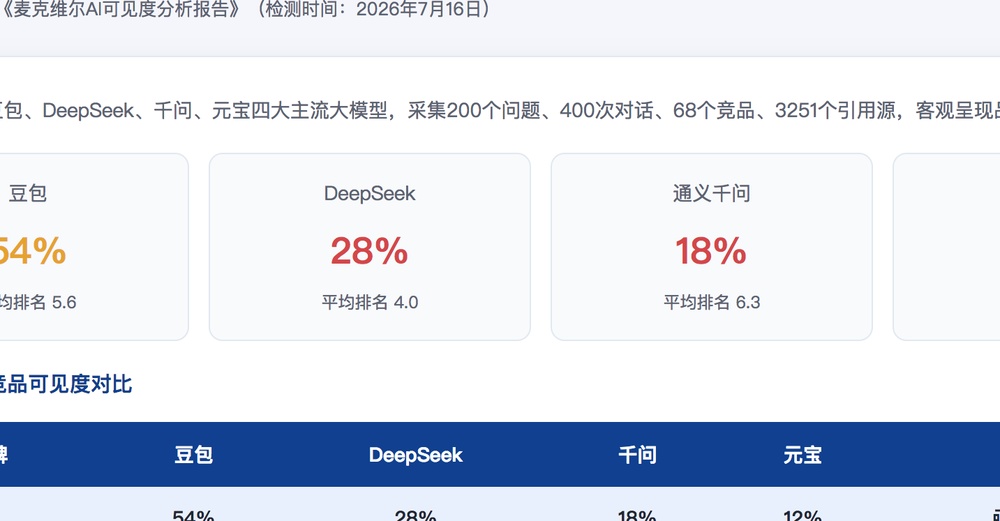 忻州独立站SEO优化